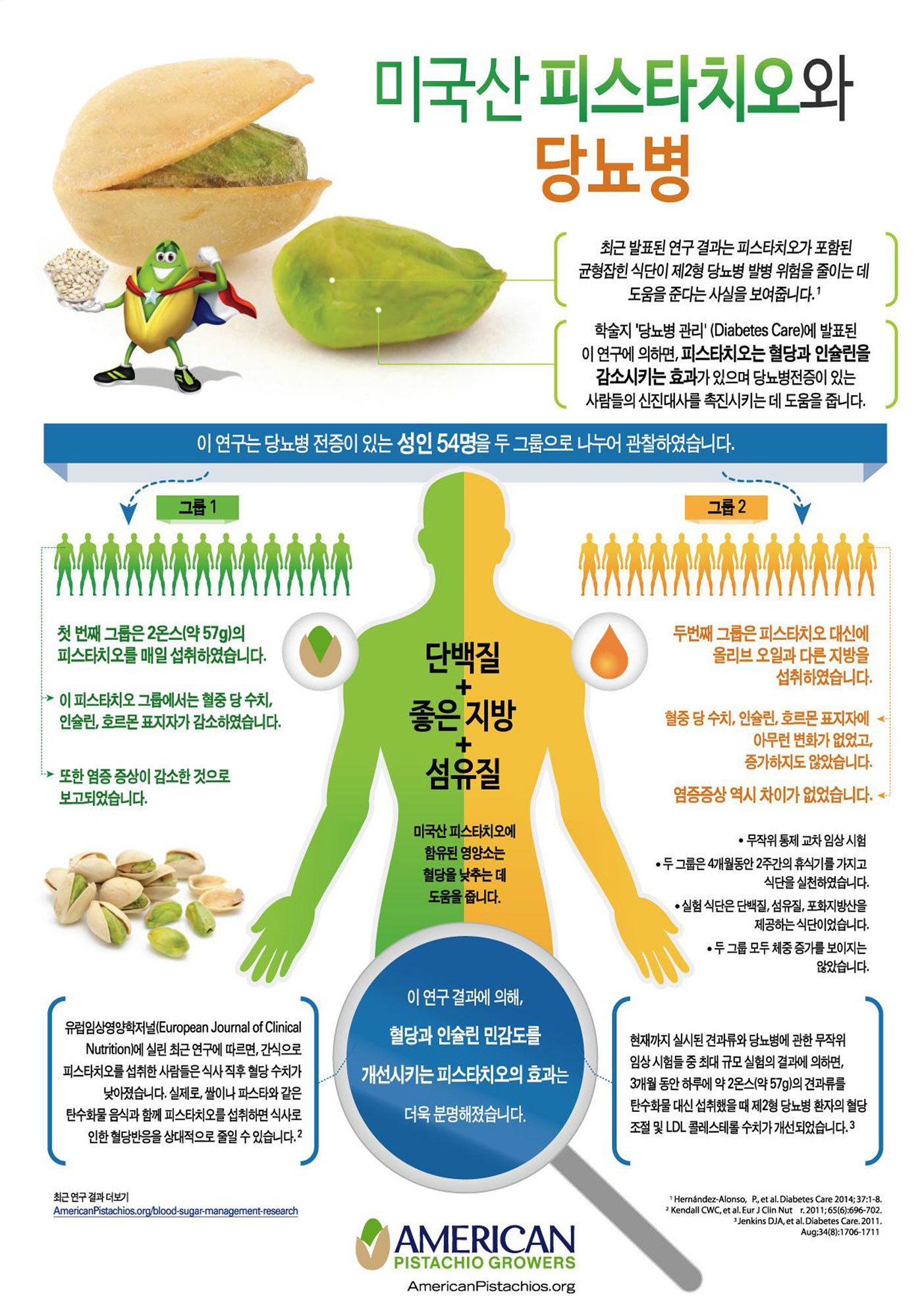 Diabetes Infographic